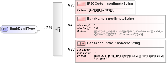 XSD Diagram of BankDetailType in schema itr-5_2018_master_xsd (Income Tax Department India ITR-5)