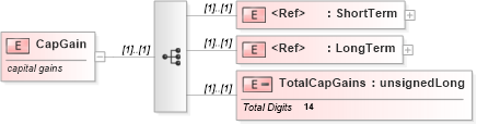 XSD Diagram of CapGain in schema itr-5_2018_master_xsd (Income Tax Department India ITR-5)