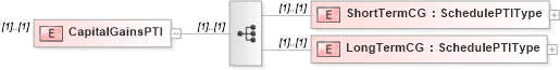 XSD Diagram of CapitalGainsPTI in schema itr-5_2018_master_xsd (Income Tax Department India ITR-5)