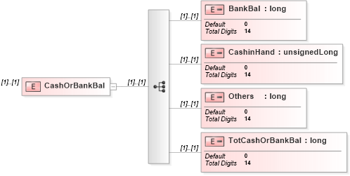 XSD Diagram of CashOrBankBal in schema itr-5_2018_master_xsd (Income Tax Department India ITR-5)