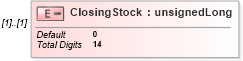 XSD Diagram of ClosingStock in schema itr-5_2018_master_xsd (Income Tax Department India ITR-5)