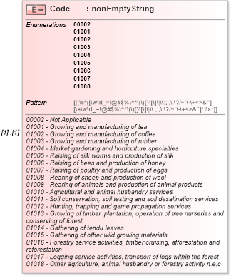 XSD Diagram of Code in schema itr-5_2018_master_xsd (Income Tax Department India ITR-5)