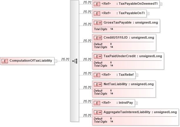 XSD Diagram of ComputationOfTaxLiability in schema itr-5_2018_master_xsd (Income Tax Department India ITR-5)