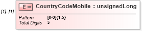 XSD Diagram of CountryCodeMobile in schema itr-5_2018_master_xsd (Income Tax Department India ITR-5)