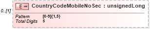 XSD Diagram of CountryCodeMobileNoSec in schema itr-5_2018_master_xsd (Income Tax Department India ITR-5)