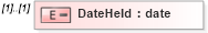 XSD Diagram of DateHeld in schema itr-5_2018_master_xsd (Income Tax Department India ITR-5)