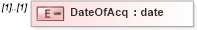 XSD Diagram of DateOfAcq in schema itr-5_2018_master_xsd (Income Tax Department India ITR-5)