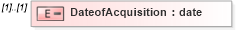 XSD Diagram of DateofAcquisition in schema itr-5_2018_master_xsd (Income Tax Department India ITR-5)
