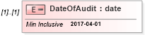XSD Diagram of DateOfAudit in schema itr-5_2018_master_xsd (Income Tax Department India ITR-5)