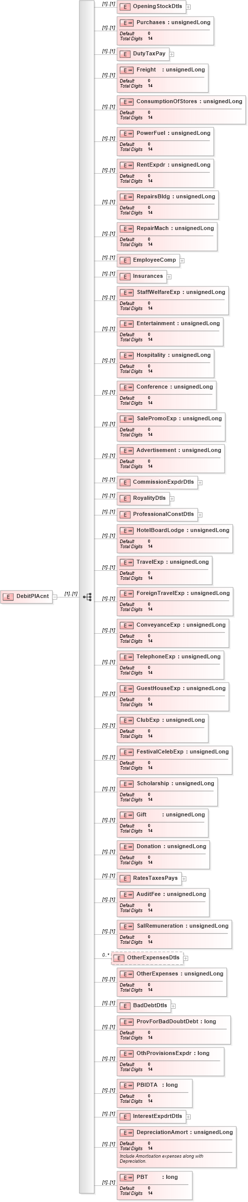 XSD Diagram of DebitPlAcnt in schema itr-5_2018_master_xsd (Income Tax Department India ITR-5)