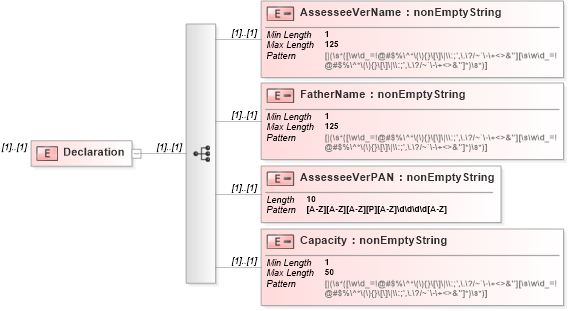 XSD Diagram of Declaration in schema itr-5_2018_master_xsd (Income Tax Department India ITR-5)
