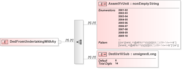 XSD Diagram of DedFromUndertakingWithAy in schema itr-5_2018_master_xsd (Income Tax Department India ITR-5)