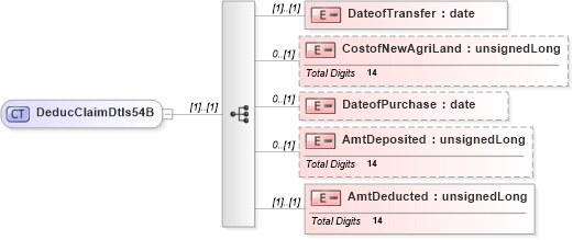 XSD Diagram of DeducClaimDtls54B in schema itr-5_2018_master_xsd (Income Tax Department India ITR-5)