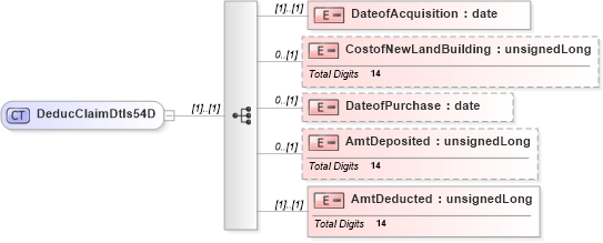 XSD Diagram of DeducClaimDtls54D in schema itr-5_2018_master_xsd (Income Tax Department India ITR-5)