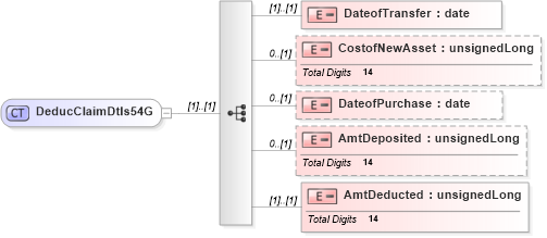 XSD Diagram of DeducClaimDtls54G in schema itr-5_2018_master_xsd (Income Tax Department India ITR-5)