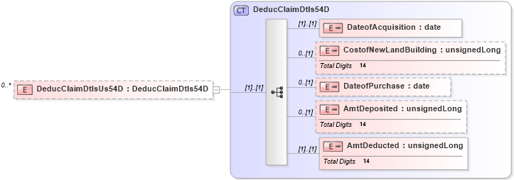 XSD Diagram of DeducClaimDtlsUs54D in schema itr-5_2018_master_xsd (Income Tax Department India ITR-5)