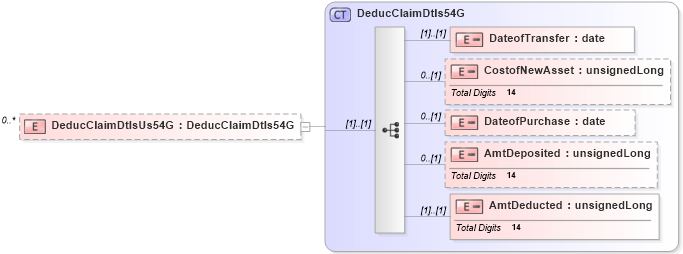 XSD Diagram of DeducClaimDtlsUs54G in schema itr-5_2018_master_xsd (Income Tax Department India ITR-5)