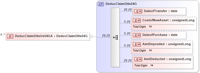 XSD Diagram of DeducClaimDtlsUs54GA in schema itr-5_2018_master_xsd (Income Tax Department India ITR-5)