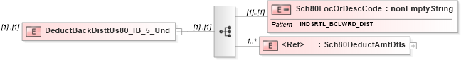 XSD Diagram of DeductBackDisttUs80_IB_5_Und in schema itr-5_2018_master_xsd (Income Tax Department India ITR-5)