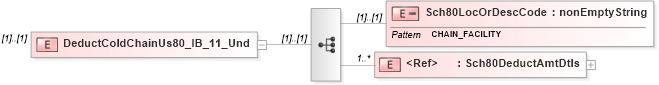 XSD Diagram of DeductColdChainUs80_IB_11_Und in schema itr-5_2018_master_xsd (Income Tax Department India ITR-5)