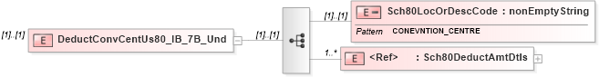 XSD Diagram of DeductConvCentUs80_IB_7B_Und in schema itr-5_2018_master_xsd (Income Tax Department India ITR-5)