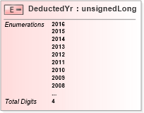 XSD Diagram of DeductedYr in schema itr-5_2018_master_xsd (Income Tax Department India ITR-5)