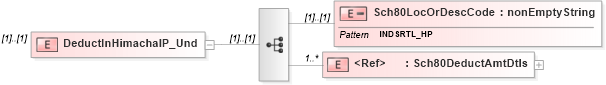 XSD Diagram of DeductInHimachalP_Und in schema itr-5_2018_master_xsd (Income Tax Department India ITR-5)
