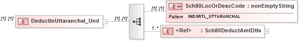 XSD Diagram of DeductInUttaranchal_Und in schema itr-5_2018_master_xsd (Income Tax Department India ITR-5)