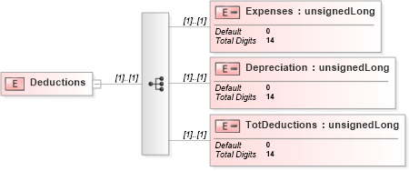 XSD Diagram of Deductions in schema itr-5_2018_master_xsd (Income Tax Department India ITR-5)