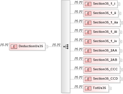 XSD Diagram of DeductionUs35 in schema itr-5_2018_master_xsd (Income Tax Department India ITR-5)