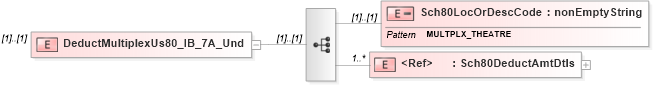 XSD Diagram of DeductMultiplexUs80_IB_7A_Und in schema itr-5_2018_master_xsd (Income Tax Department India ITR-5)