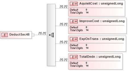 XSD Diagram of DeductSec48 in schema itr-5_2018_master_xsd (Income Tax Department India ITR-5)