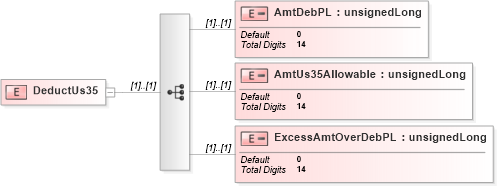 XSD Diagram of DeductUs35 in schema itr-5_2018_master_xsd (Income Tax Department India ITR-5)