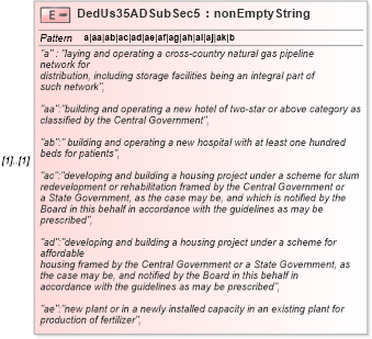 XSD Diagram of DedUs35ADSubSec5 in schema itr-5_2018_master_xsd (Income Tax Department India ITR-5)