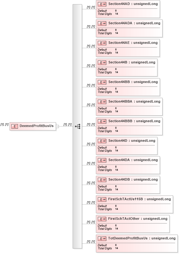 XSD Diagram of DeemedProfitBusUs in schema itr-5_2018_master_xsd (Income Tax Department India ITR-5)