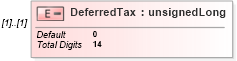 XSD Diagram of DeferredTax in schema itr-5_2018_master_xsd (Income Tax Department India ITR-5)