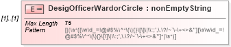 XSD Diagram of DesigOfficerWardorCircle in schema itr-5_2018_master_xsd (Income Tax Department India ITR-5)