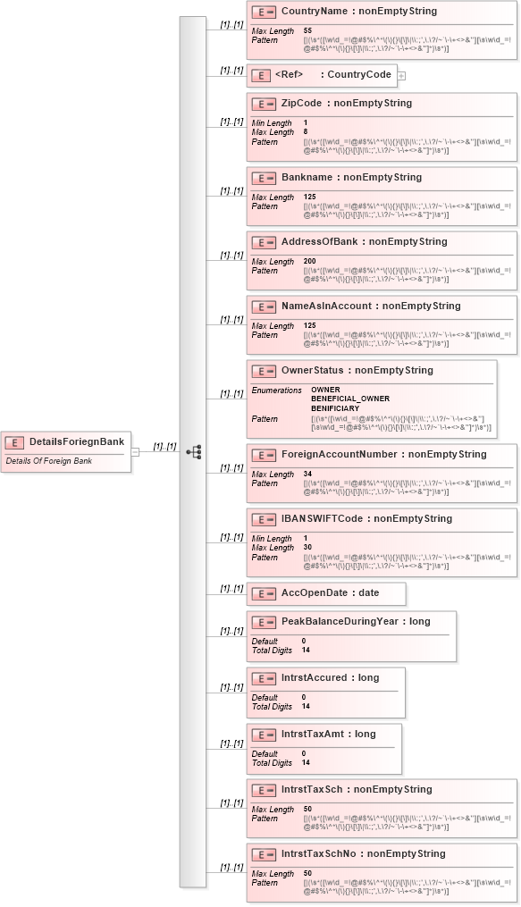 XSD Diagram of DetailsForiegnBank in schema itr-5_2018_master_xsd (Income Tax Department India ITR-5)