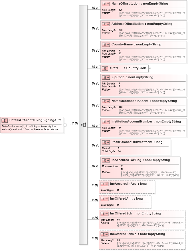XSD Diagram of DetailsOfAccntsHvngSigningAuth in schema itr-5_2018_master_xsd (Income Tax Department India ITR-5)