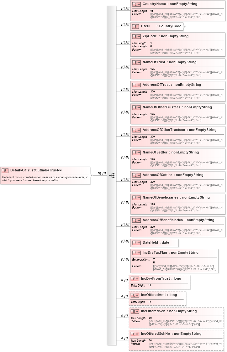 XSD Diagram of DetailsOfTrustOutIndiaTrustee in schema itr-5_2018_master_xsd (Income Tax Department India ITR-5)
