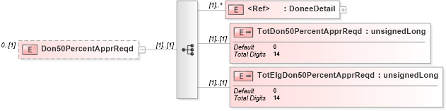 XSD Diagram of Don50PercentApprReqd in schema itr-5_2018_master_xsd (Income Tax Department India ITR-5)