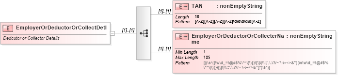 XSD Diagram of EmployerOrDeductorOrCollectDetl in schema itr-5_2018_master_xsd (Income Tax Department India ITR-5)