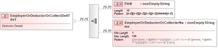 XSD Diagram of EmployerOrDeductorOrCollectDetlTds3 in schema itr-5_2018_master_xsd (Income Tax Department India ITR-5)