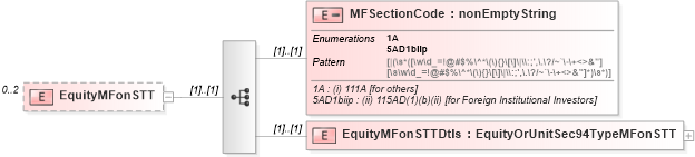 XSD Diagram of EquityMFonSTT in schema itr-5_2018_master_xsd (Income Tax Department India ITR-5)