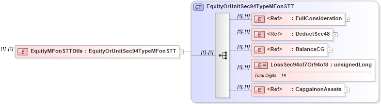 XSD Diagram of EquityMFonSTTDtls in schema itr-5_2018_master_xsd (Income Tax Department India ITR-5)