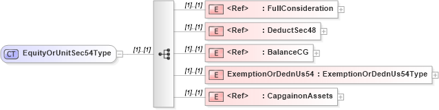 XSD Diagram of EquityOrUnitSec54Type in schema itr-5_2018_master_xsd (Income Tax Department India ITR-5)