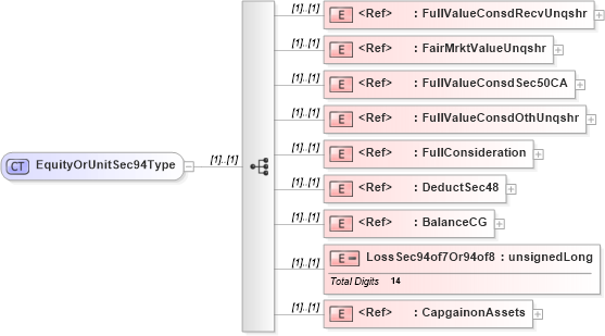 XSD Diagram of EquityOrUnitSec94Type in schema itr-5_2018_master_xsd (Income Tax Department India ITR-5)