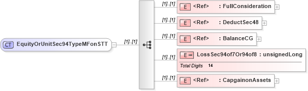 XSD Diagram of EquityOrUnitSec94TypeMFonSTT in schema itr-5_2018_master_xsd (Income Tax Department India ITR-5)