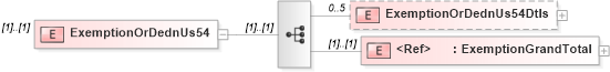 XSD Diagram of ExemptionOrDednUs54 in schema itr-5_2018_master_xsd (Income Tax Department India ITR-5)