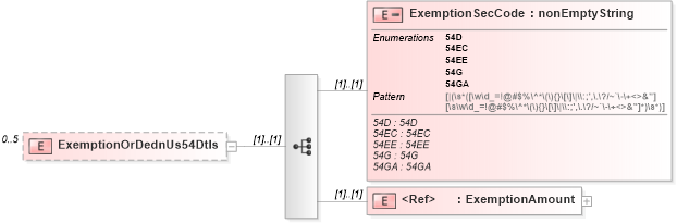 XSD Diagram of ExemptionOrDednUs54Dtls in schema itr-5_2018_master_xsd (Income Tax Department India ITR-5)